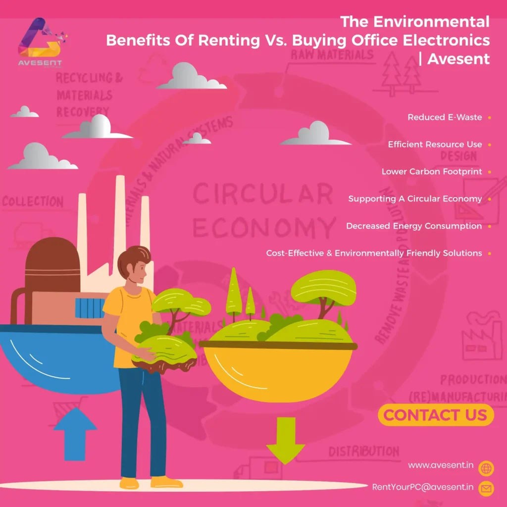 Environmental Benefits